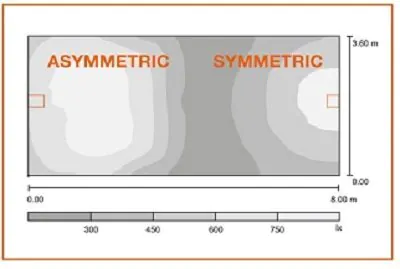 Grafik zum Thema Asymmetrie Grafik zum Thema Asymmetrie