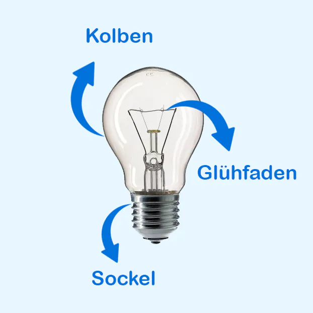 Symbolbild zum Aufbau einer Glühbirne Symbolbild zum Aufbau einer Glühbirne